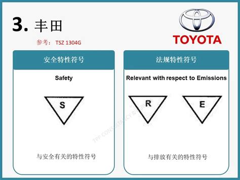 重要保安特性 記号